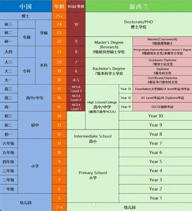 去新西兰读小学