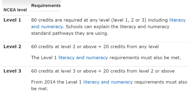 新西兰高中几年？