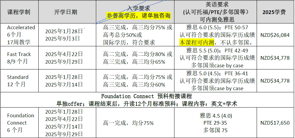 奥克兰大学读预科
