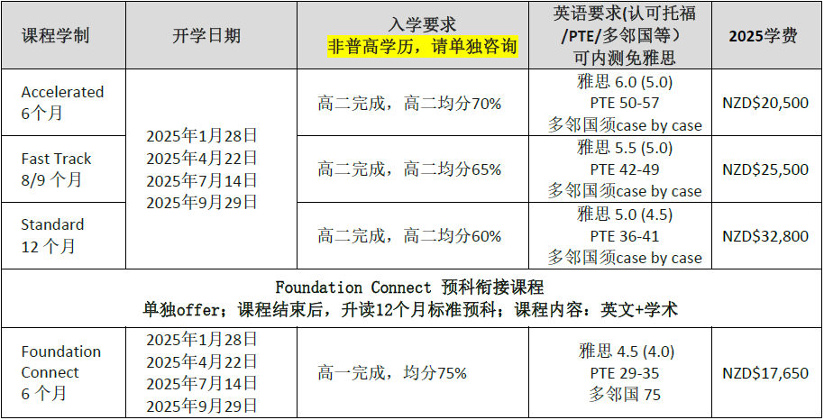 奥克兰理工大学读预科