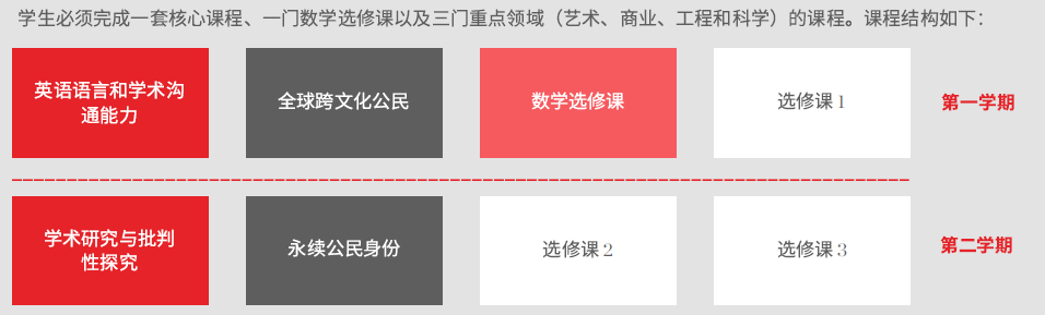 坎特伯雷大学读预科