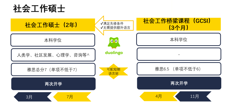 弗林德斯大学社工硕士-可跨专业课申请