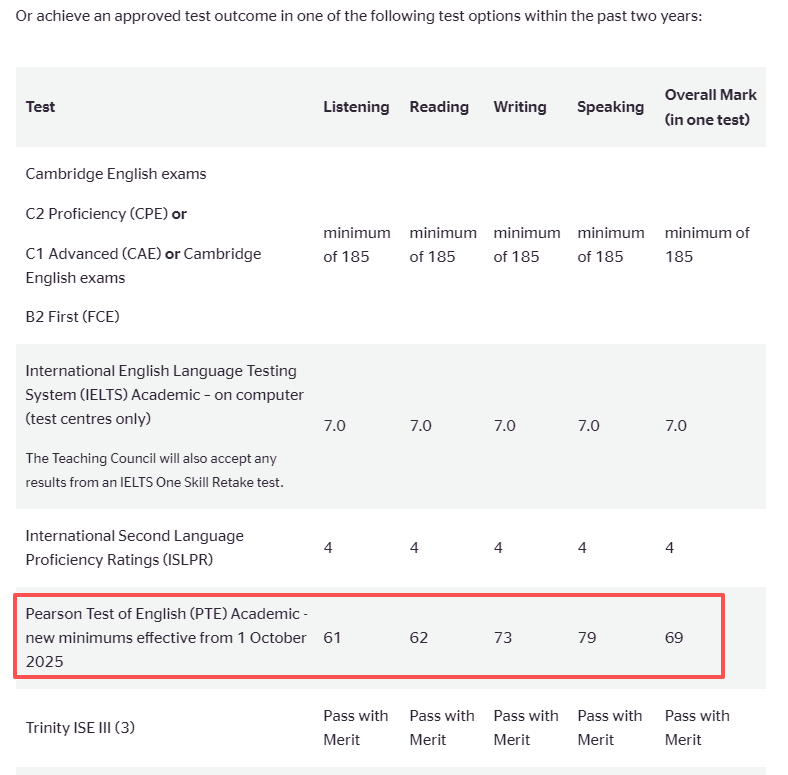 新西兰注册教师课程英语要求更新-PTE要求更新