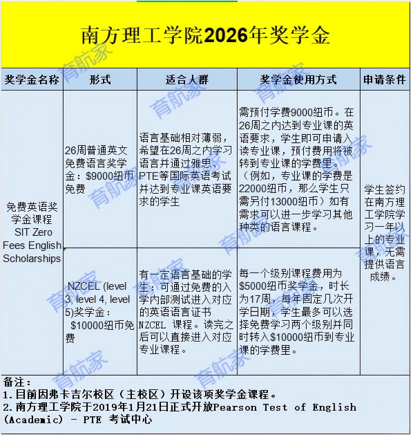 新西兰南方理工学院2026年继续提供免费语言课程
